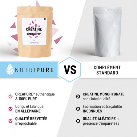 créatine nutripure vs standard